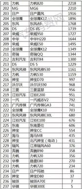 最美汽车人 奖金多少