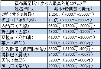 最美汽车人 奖金多少